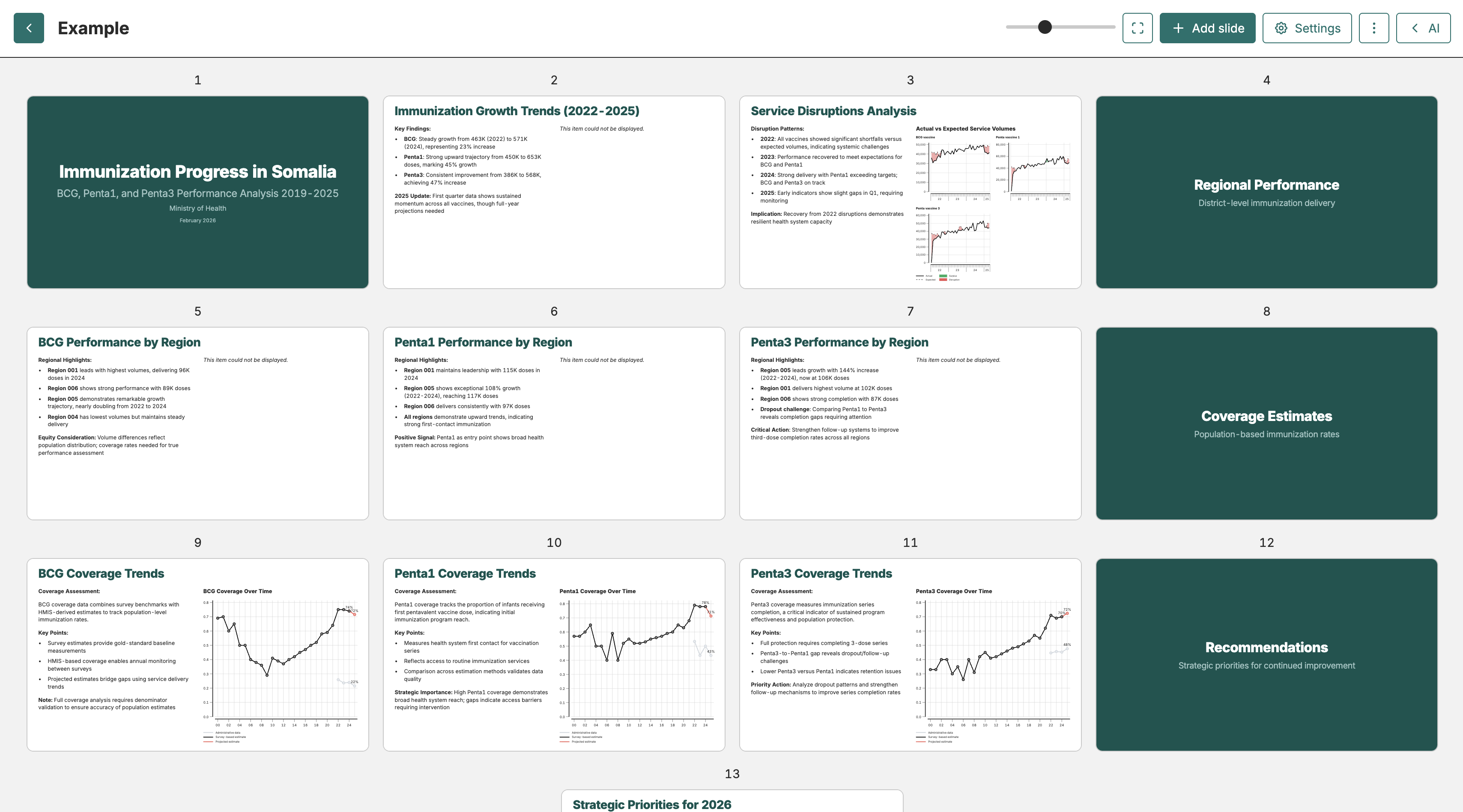 The FASTR slide deck editor