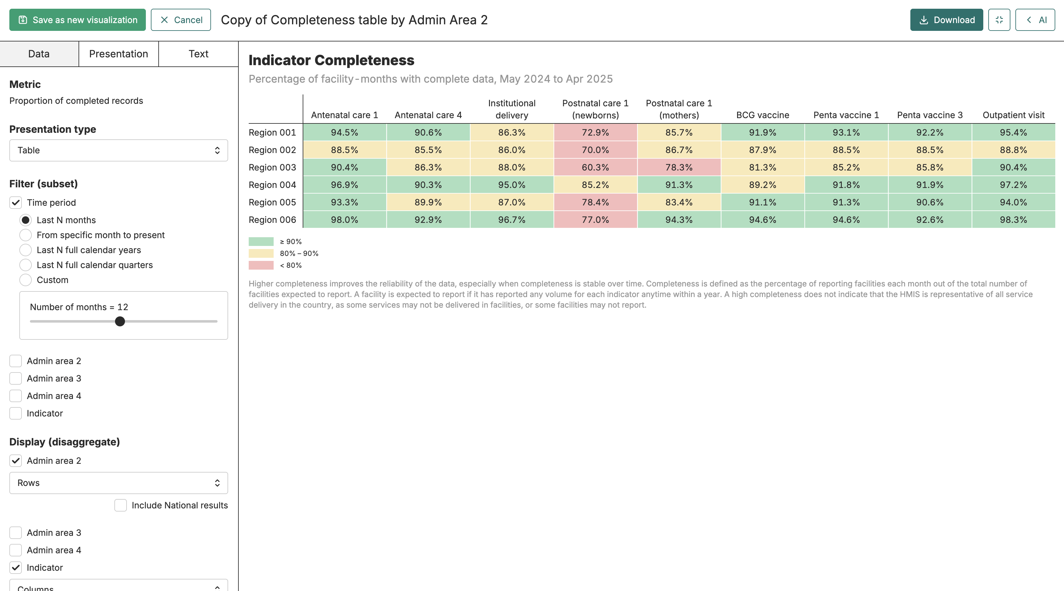 Example Viz Table