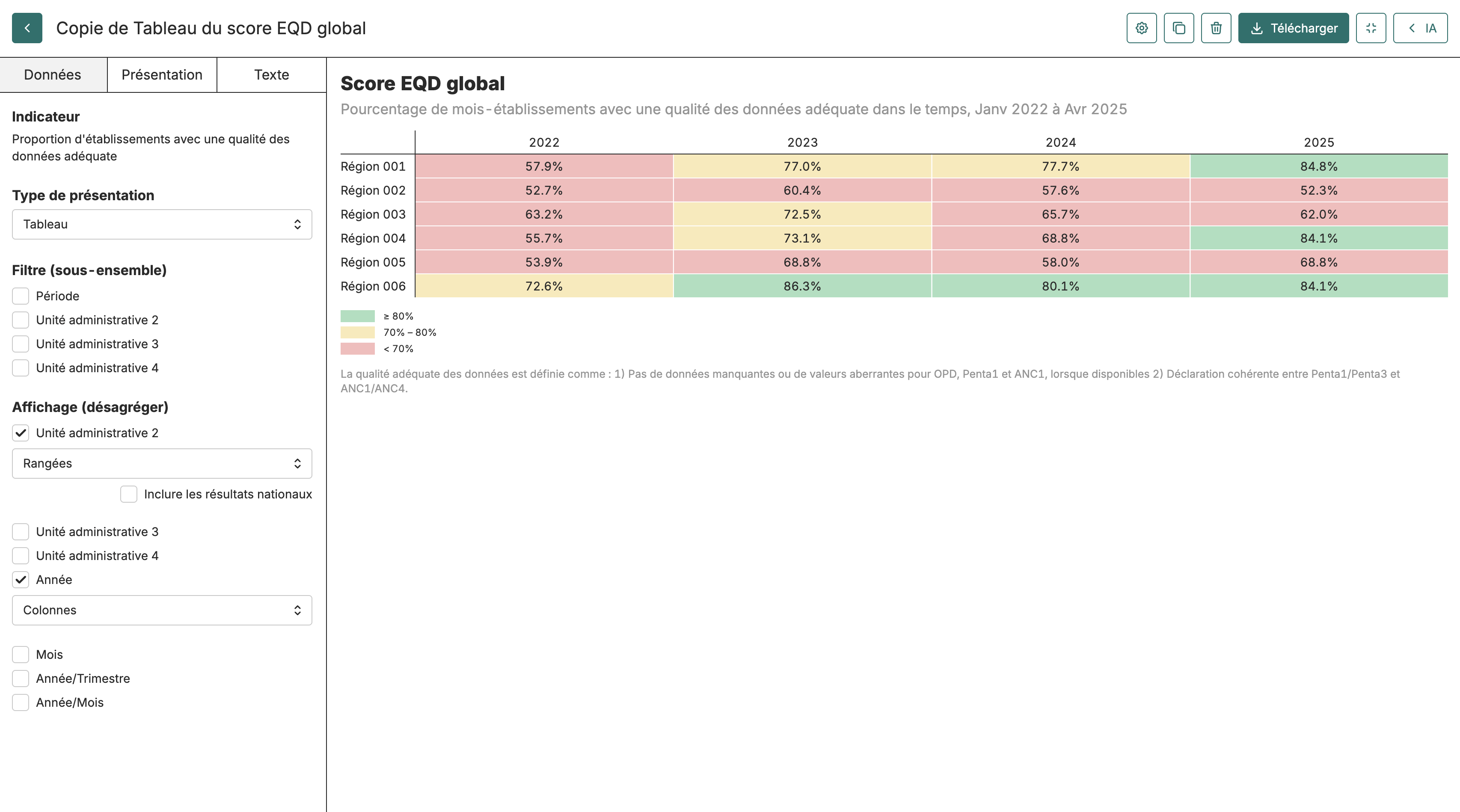 Exemple de visualisation en tableau