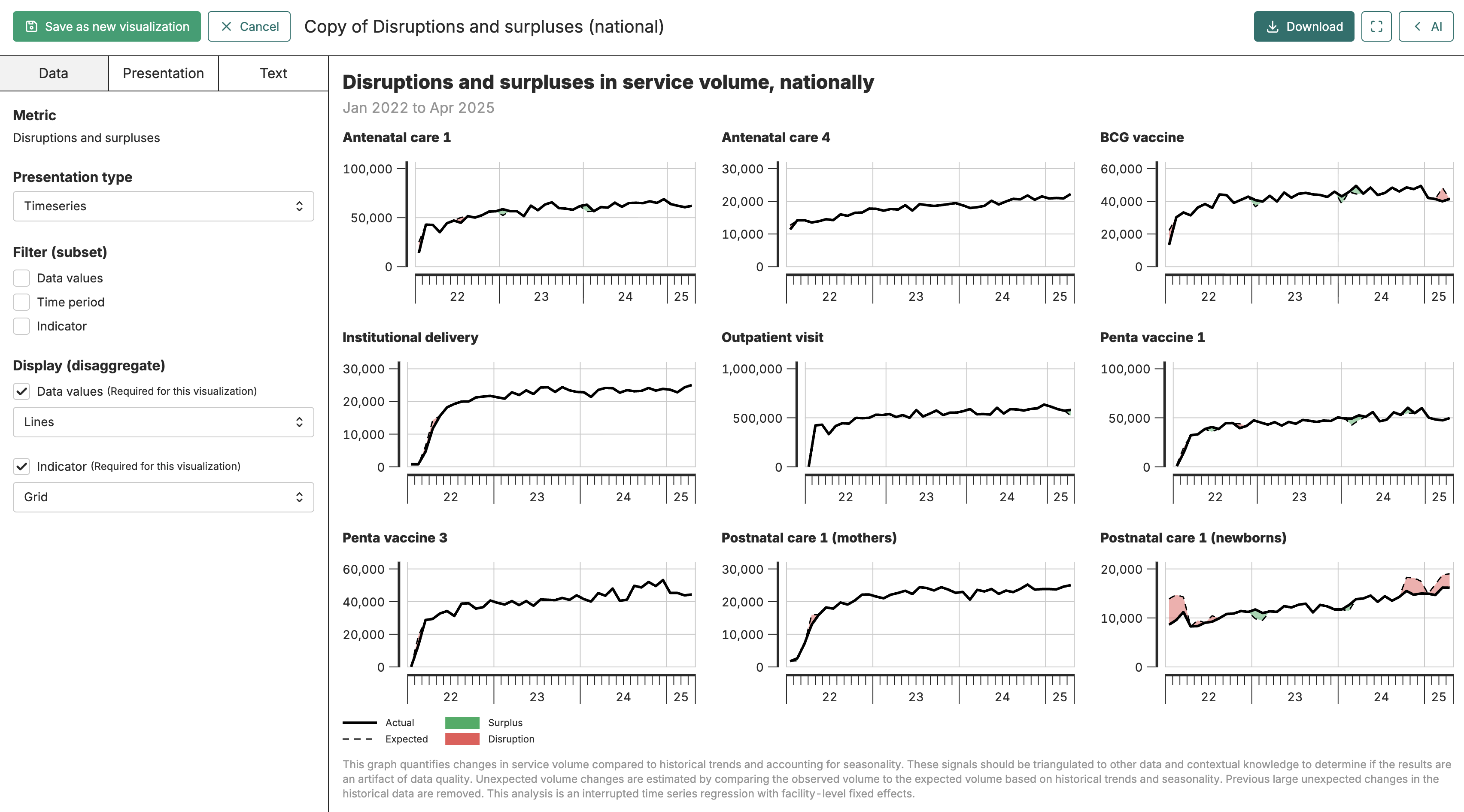 Example Viz Timeseries
