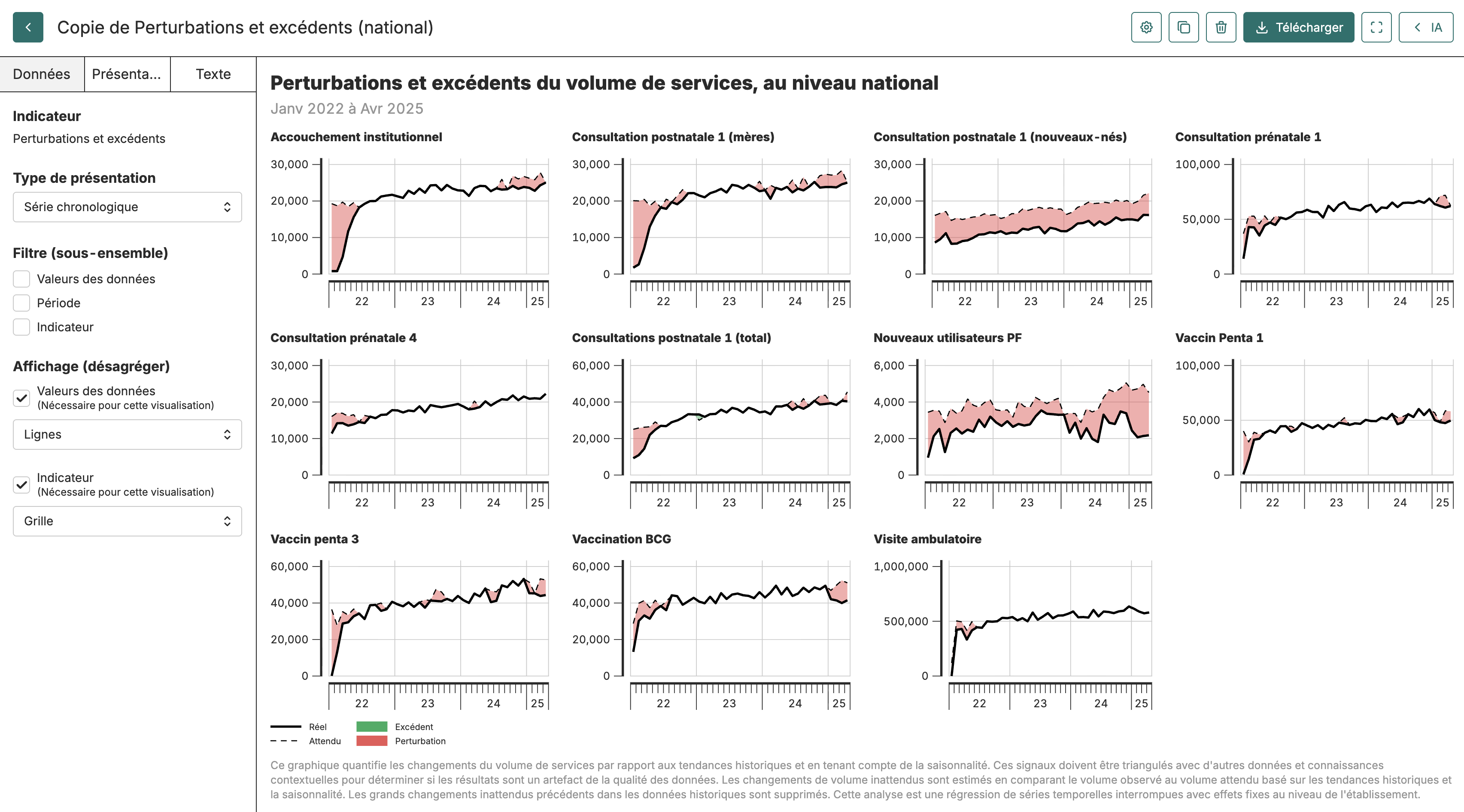 Exemple de visualisation chronologique