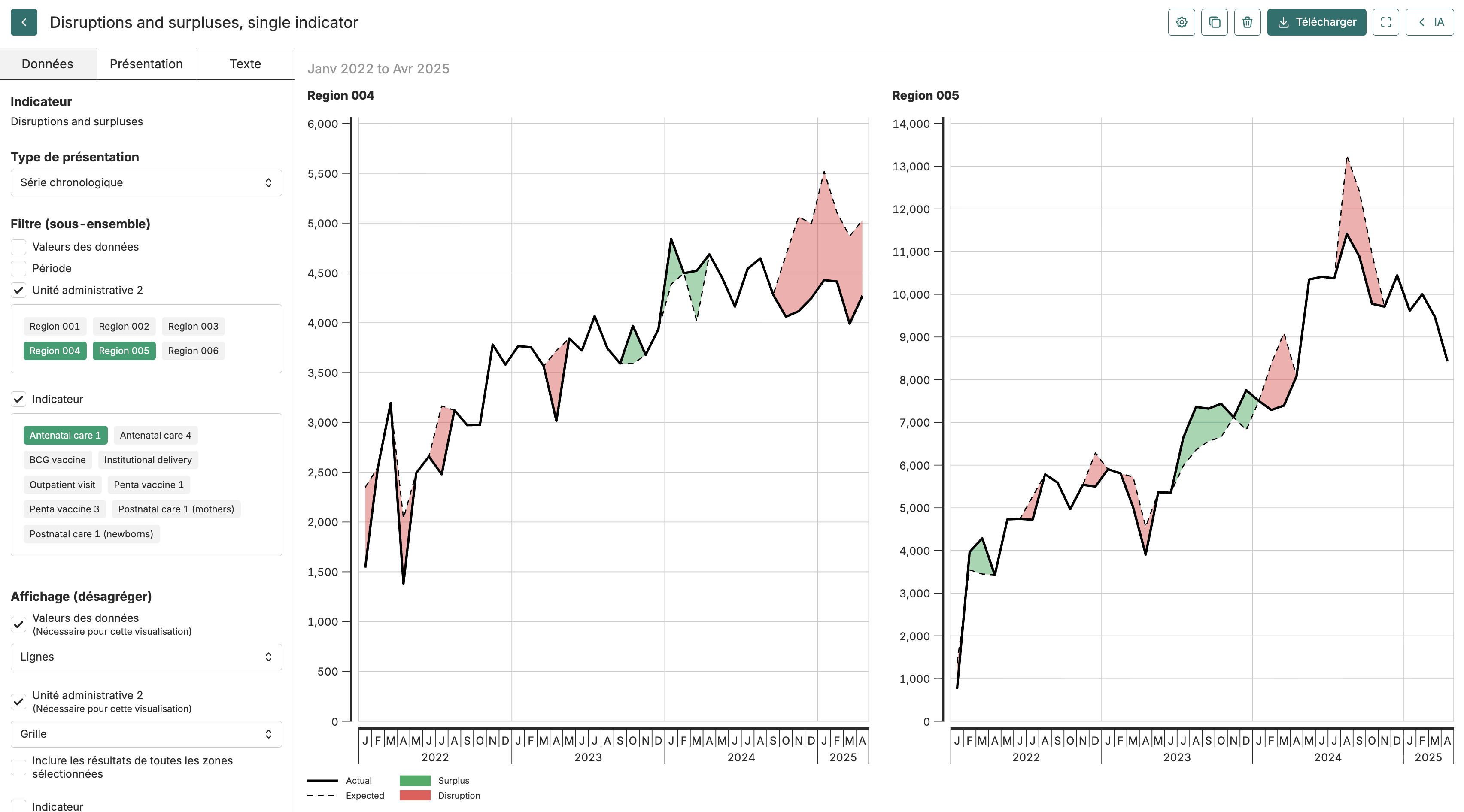 L'éditeur de visualisation FASTR