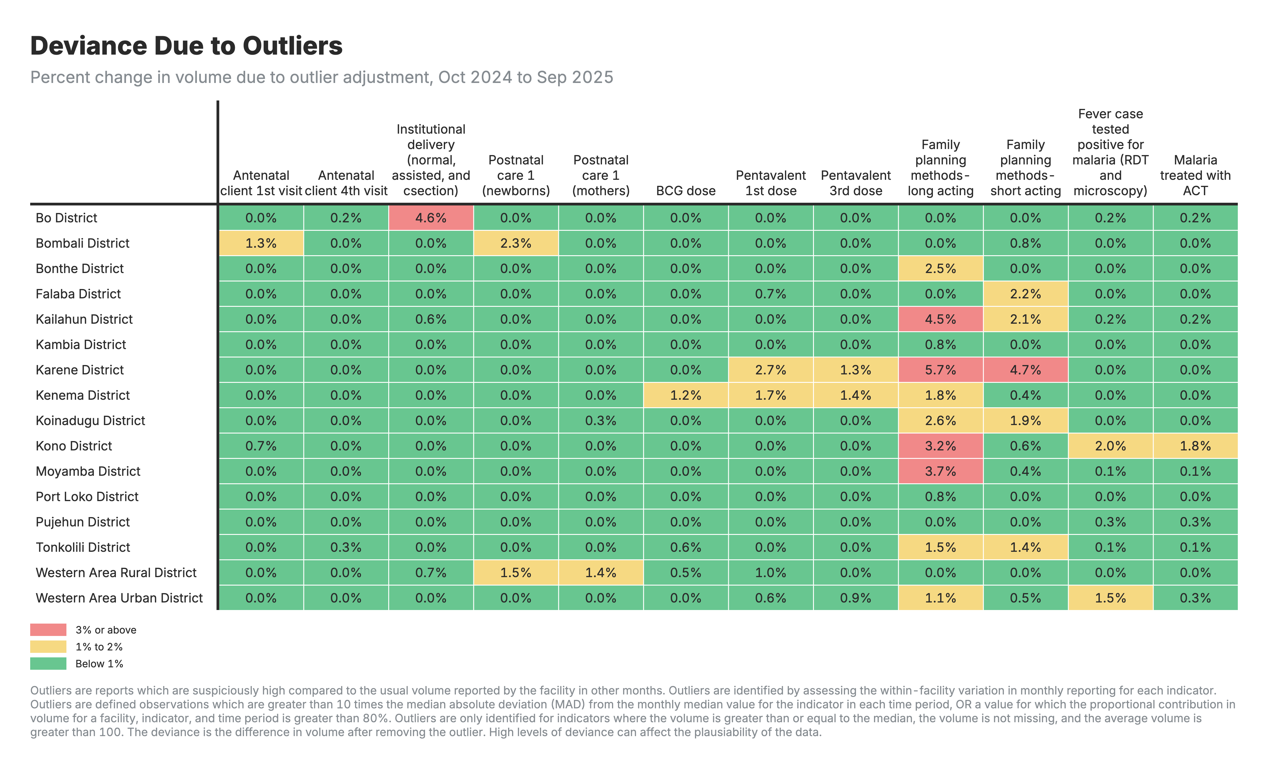 Outlier adjustment h:180