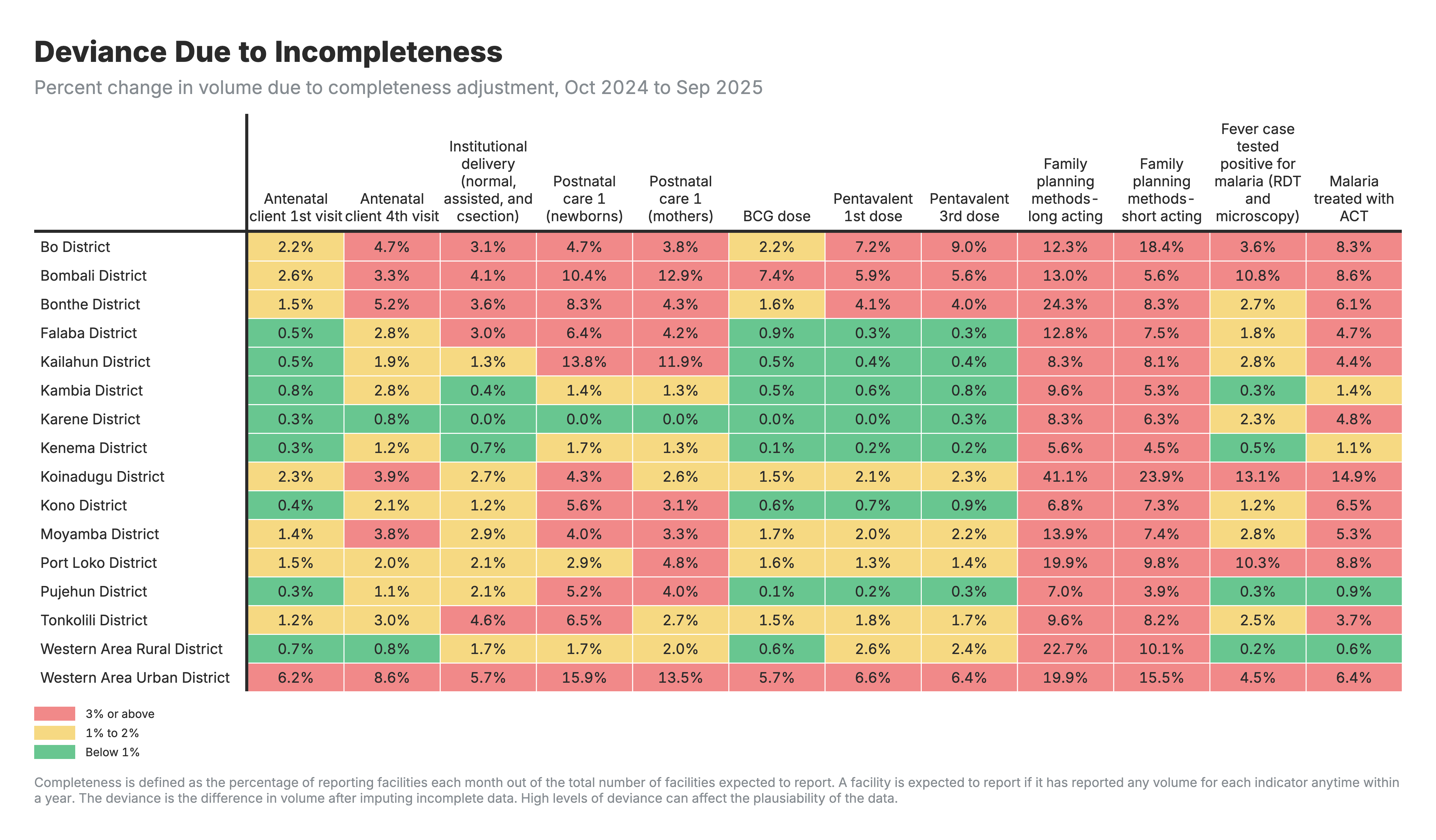 Completeness adjustment h:180