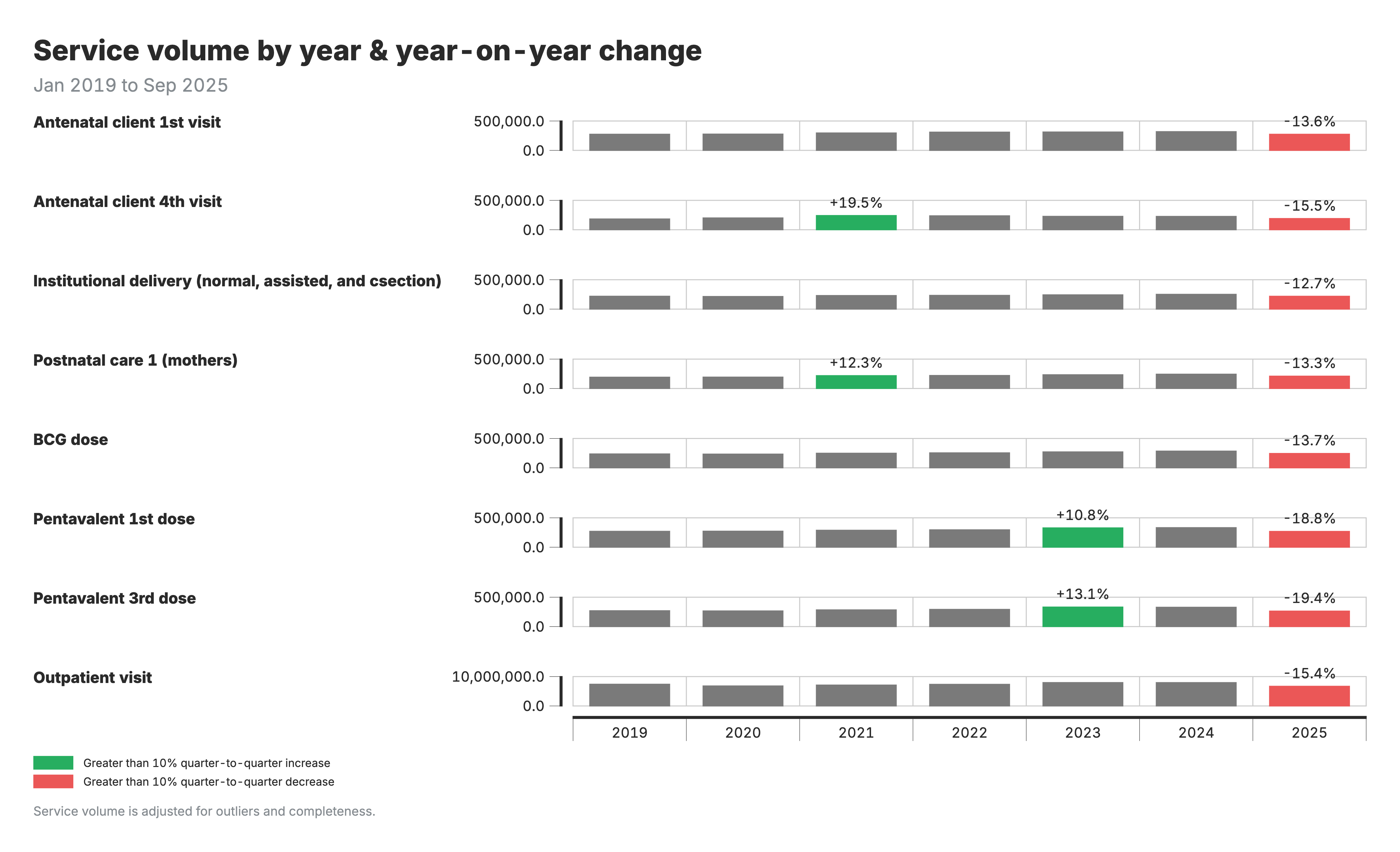 Year-over-year h:220
