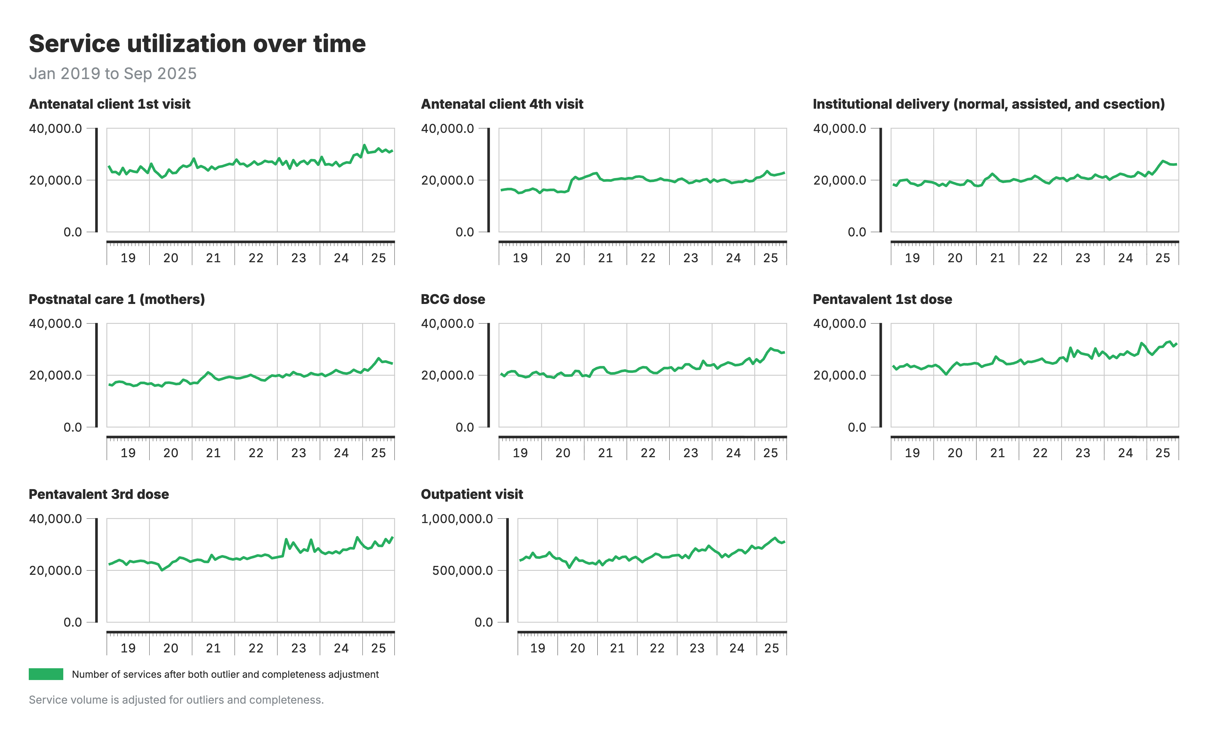 Service volumes h:220
