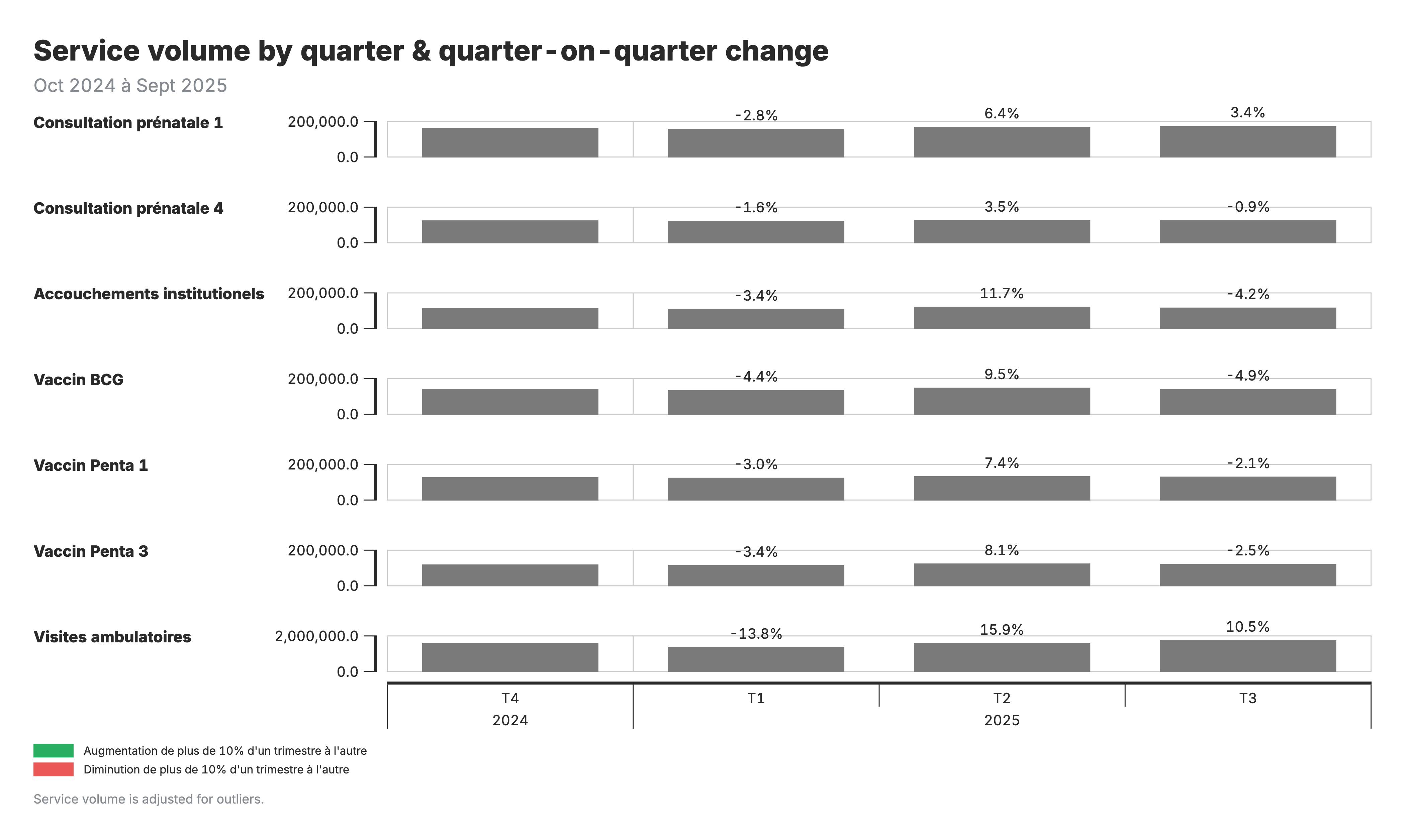 Quarter-on-quarter change h:300