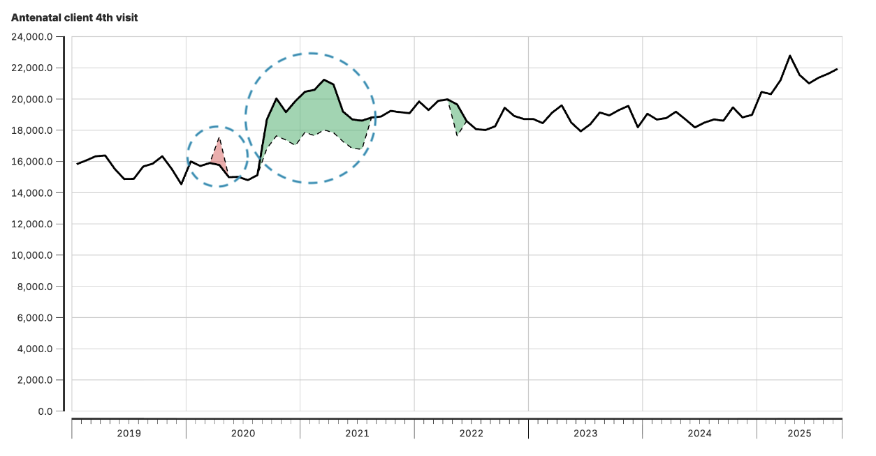 Disruption detection