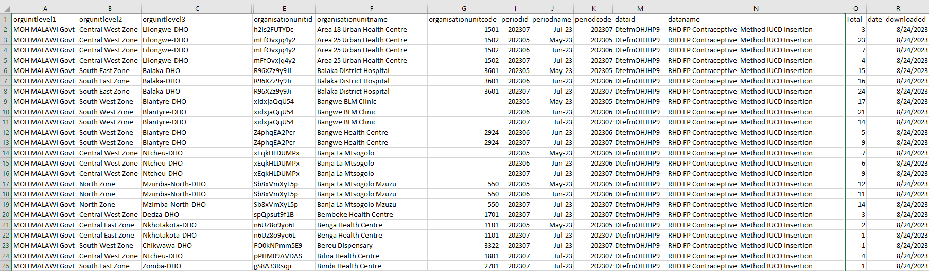 h:200 Data format wide